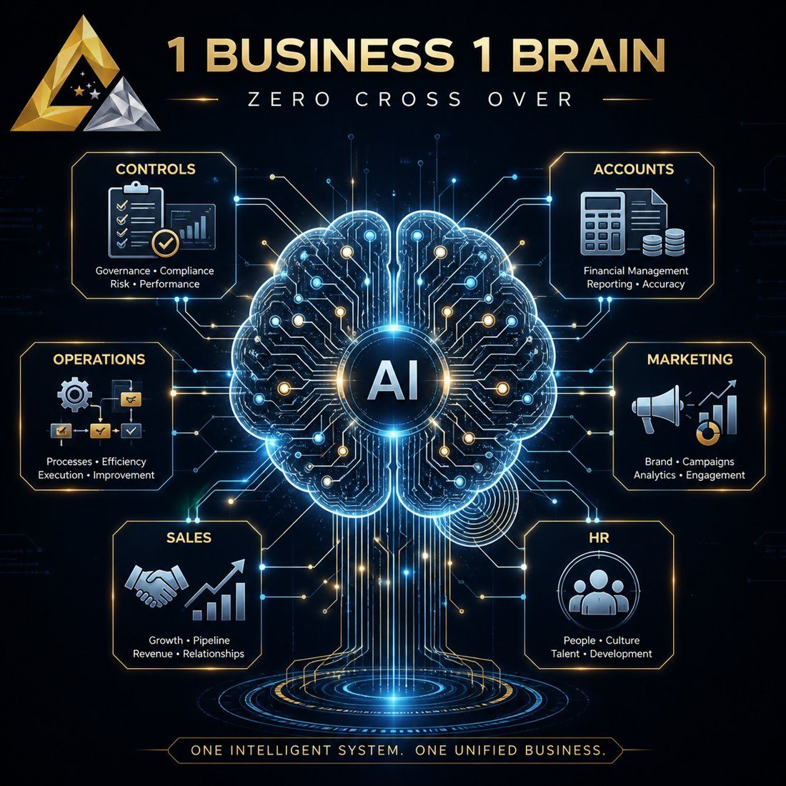 1 Business 1 Brain: The Business Brain AI